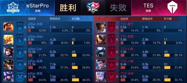 合同的最终